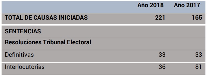 TOTAL CAUSAS Y SENTENCIAS